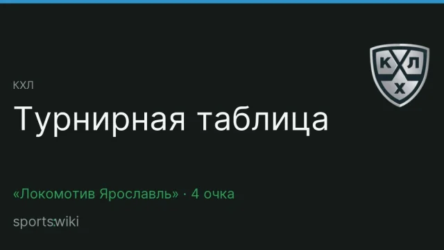 КХЛ. Турнирная таблица