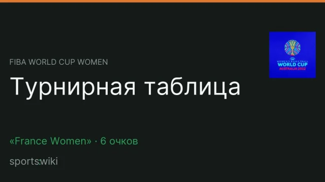 FIBA World Cup Women. Турнирная таблица