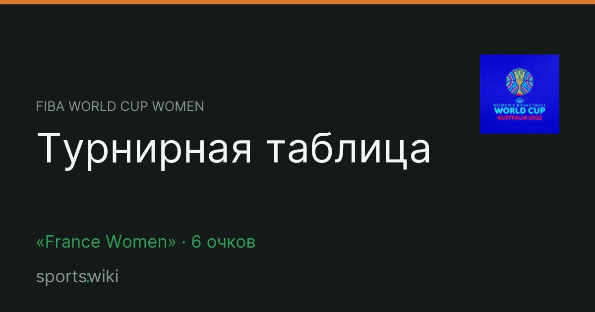 FIBA World Cup Women. Турнирная таблица
