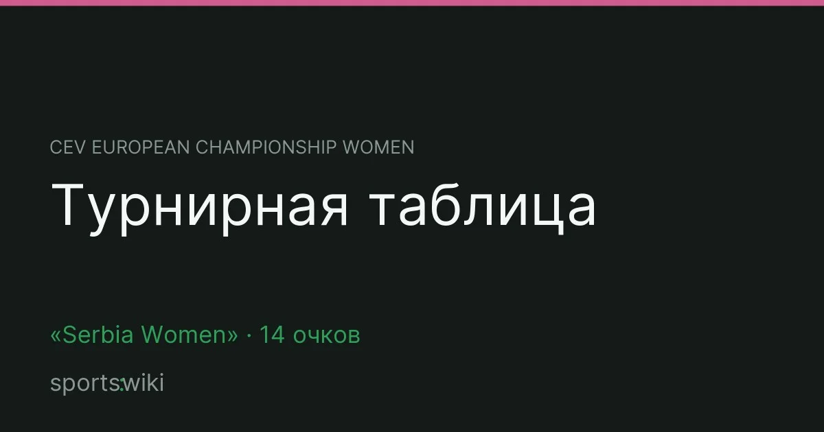 CEV European Championship Women. Турнирная таблица