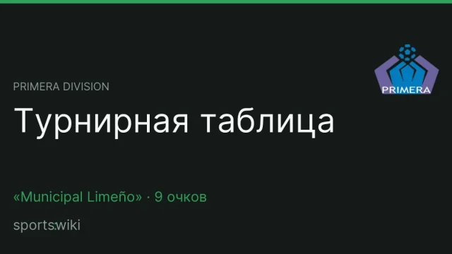 Primera Division. Турнирная таблица