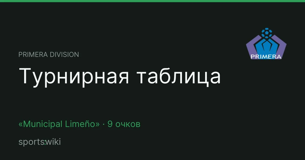 Primera Division. Турнирная таблица