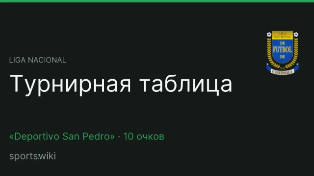 Liga Nacional. Турнирная таблица