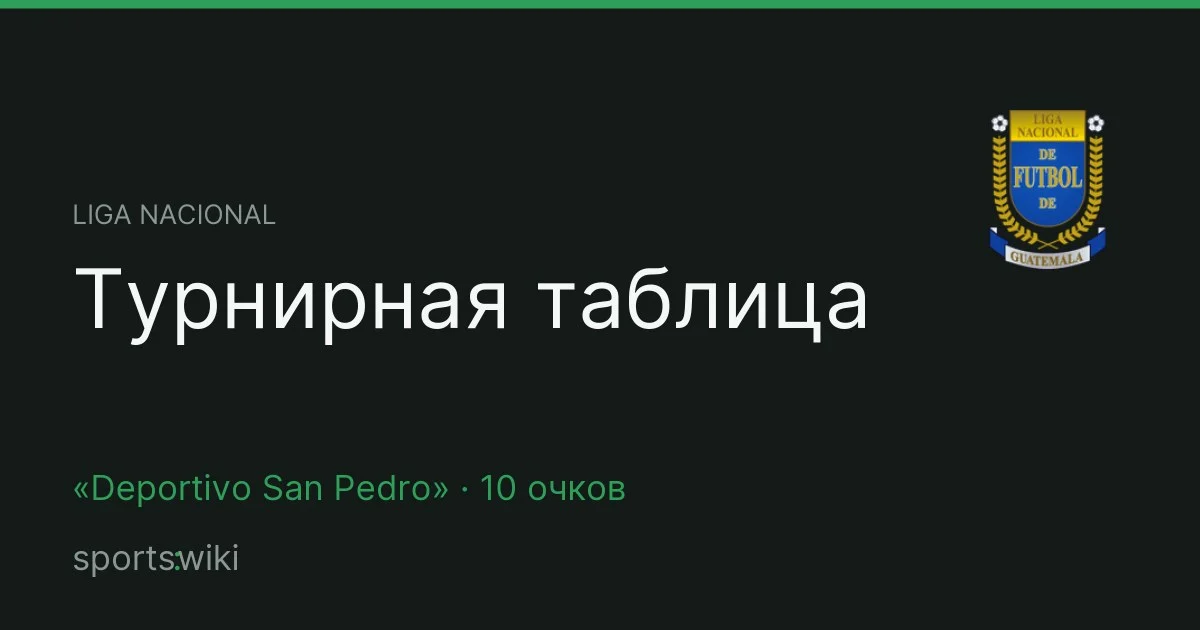 Liga Nacional. Турнирная таблица
