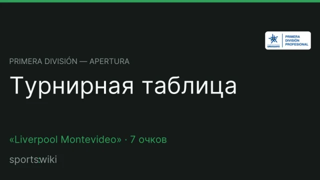 Primera División — Apertura. Турнирная таблица