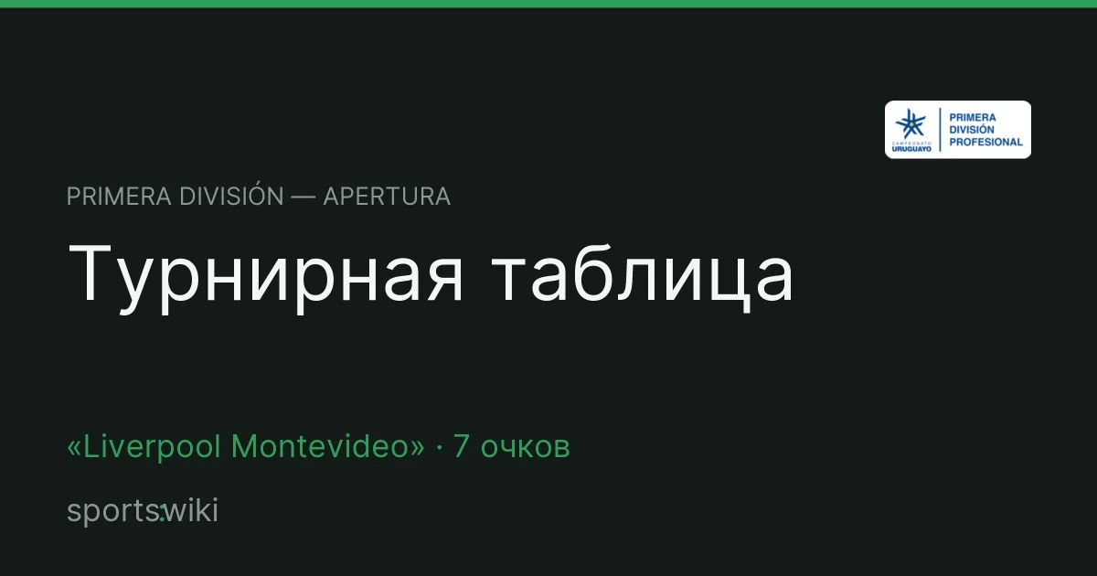 Primera División — Apertura. Турнирная таблица