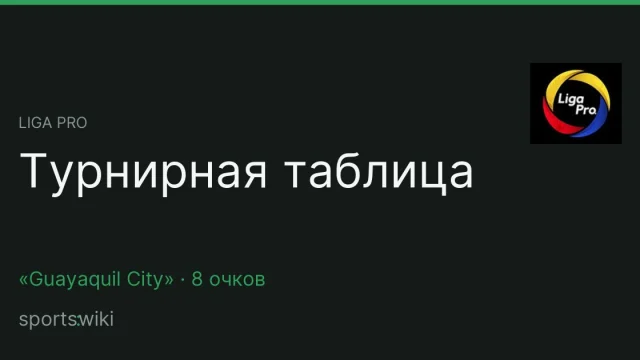 Liga Pro. Турнирная таблица