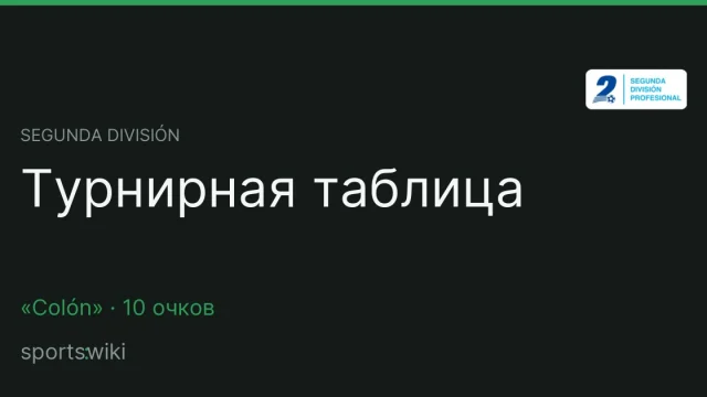 Segunda División. Турнирная таблица