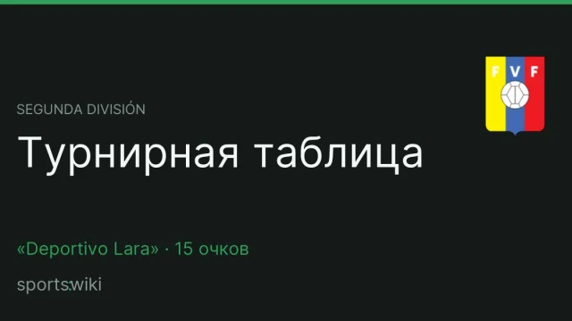 Segunda División. Турнирная таблица