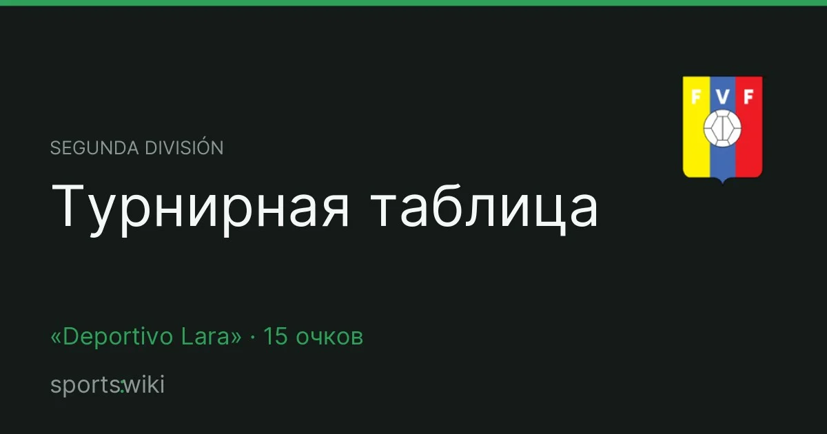 Segunda División. Турнирная таблица