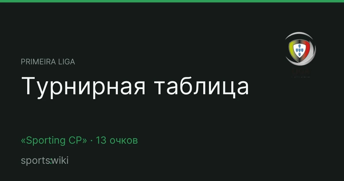 Primeira Liga. Турнирная таблица