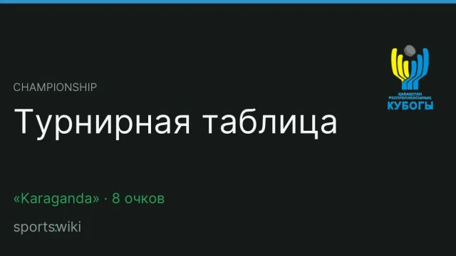 Championship. Турнирная таблица