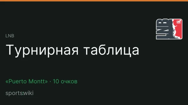 LNB. Турнирная таблица