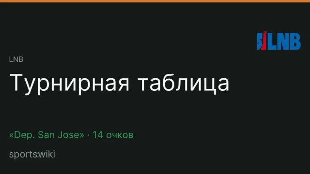 LNB. Турнирная таблица