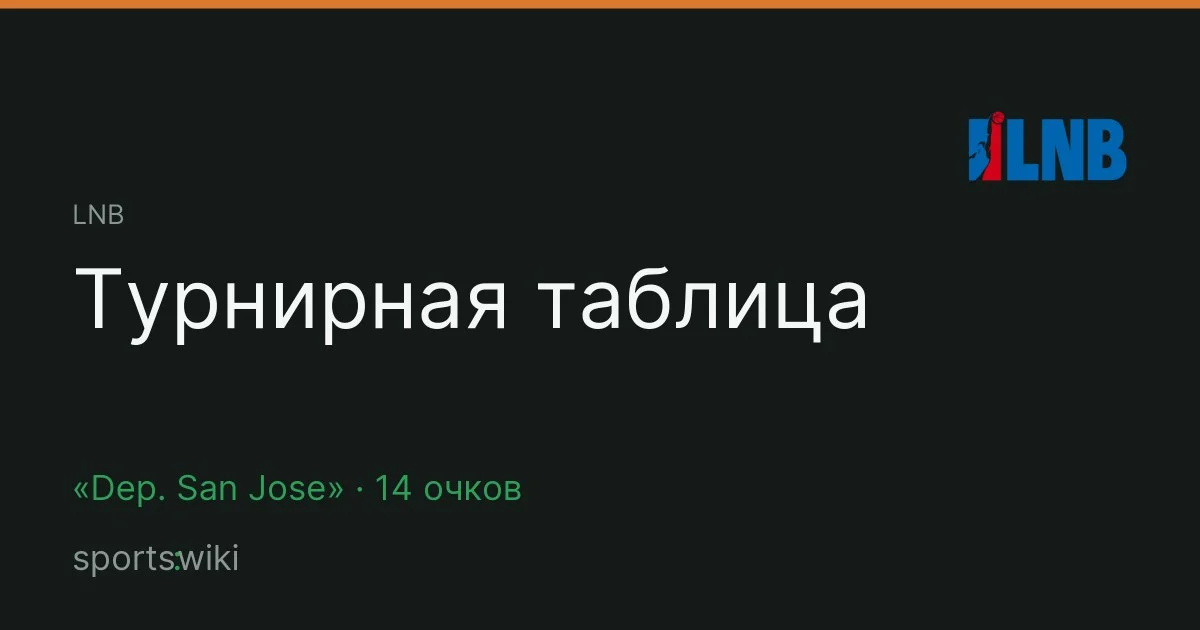 LNB. Турнирная таблица