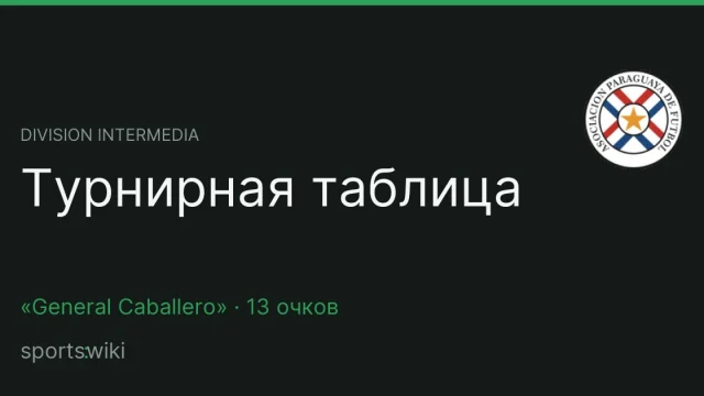 Division Intermedia. Турнирная таблица