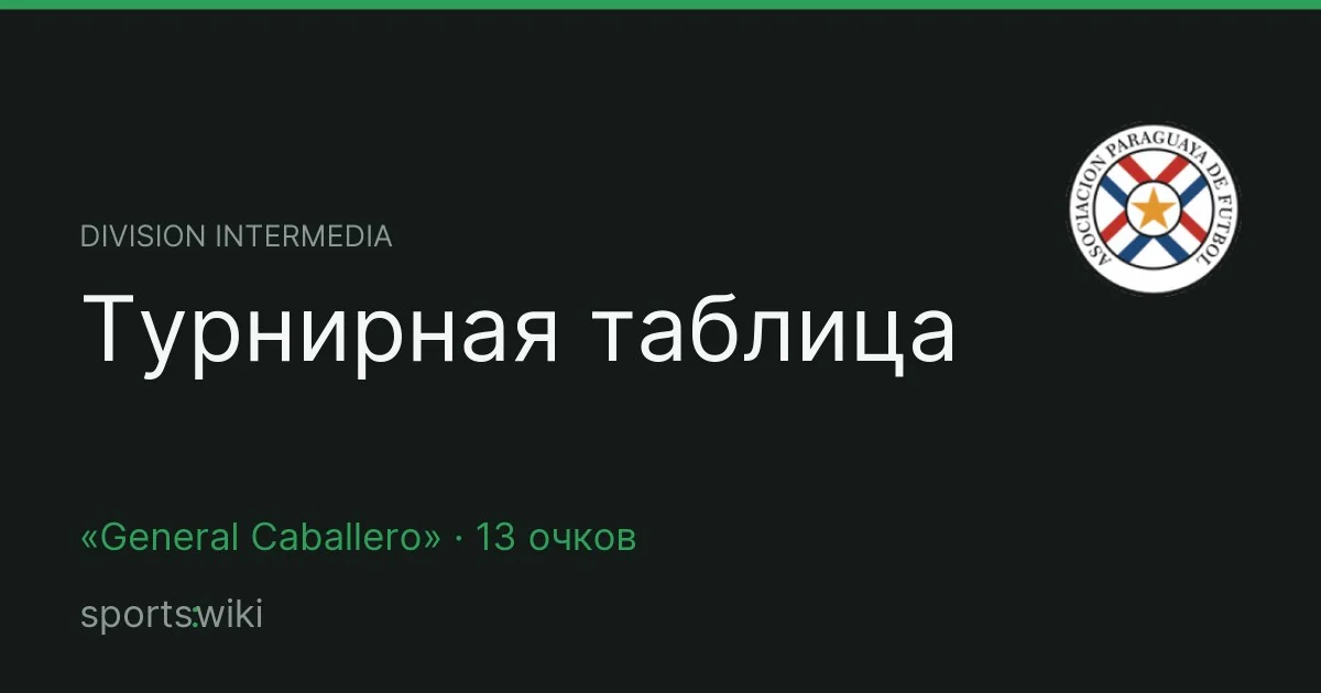 Division Intermedia. Турнирная таблица