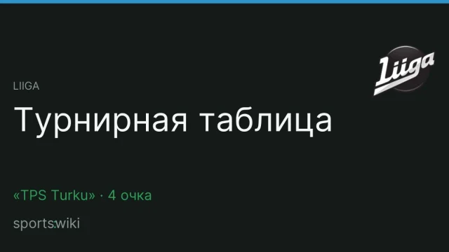 Liiga. Турнирная таблица