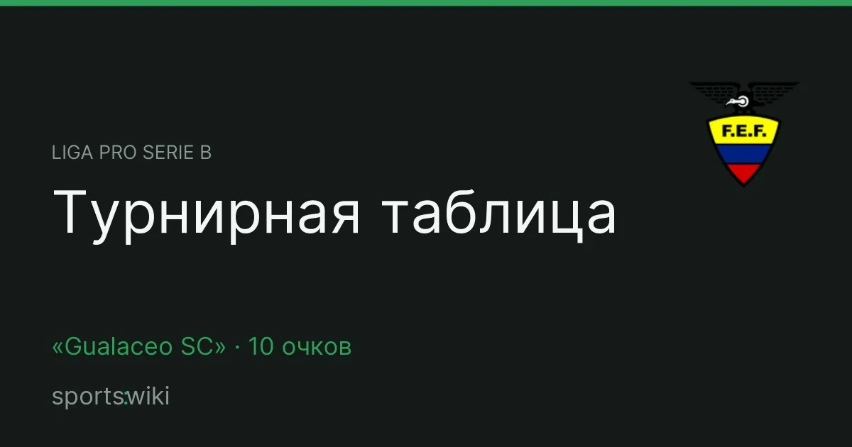 Liga Pro Serie B. Турнирная таблица