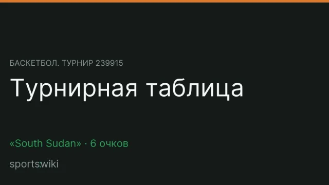 Баскетбол. Турнир 239915. Турнирная таблица