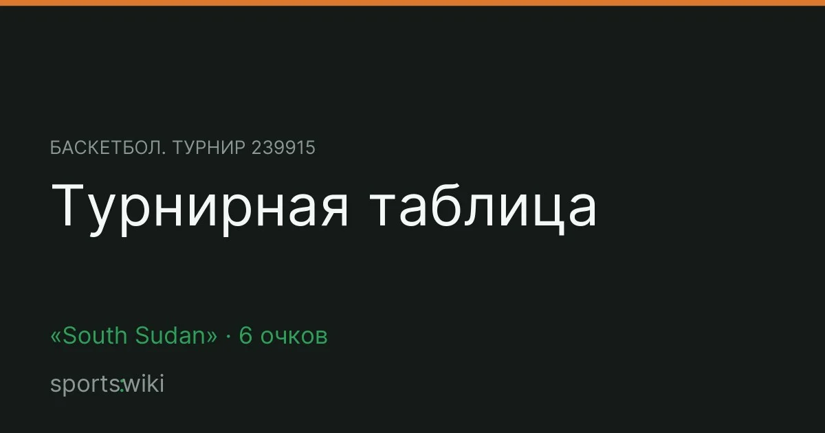 Баскетбол. Турнир 239915. Турнирная таблица