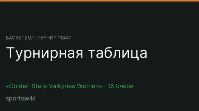 Баскетбол. Турнир 11847. Турнирная таблица
