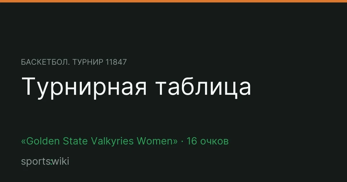 Баскетбол. Турнир 11847. Турнирная таблица