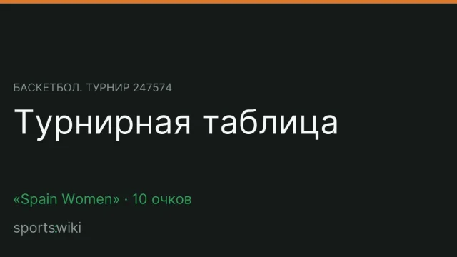 Баскетбол. Турнир 247574. Турнирная таблица