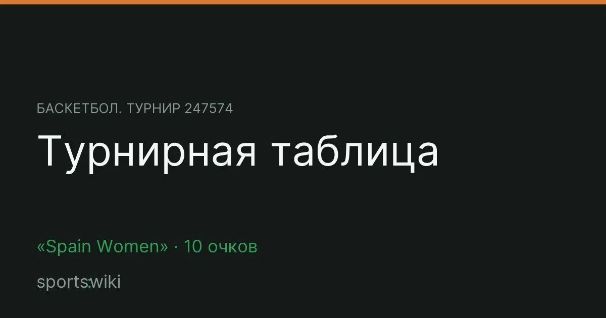 Баскетбол. Турнир 247574. Турнирная таблица