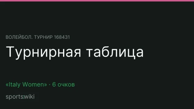 Волейбол. Турнир 168431. Турнирная таблица