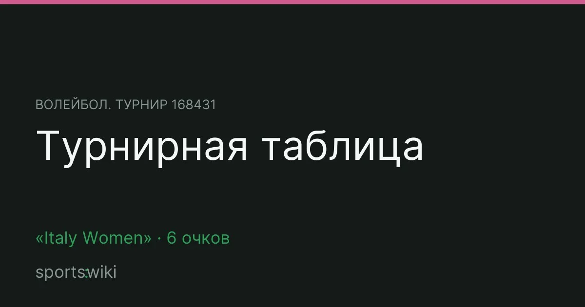 Волейбол. Турнир 168431. Турнирная таблица