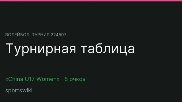 Волейбол. Турнир 224597. Турнирная таблица
