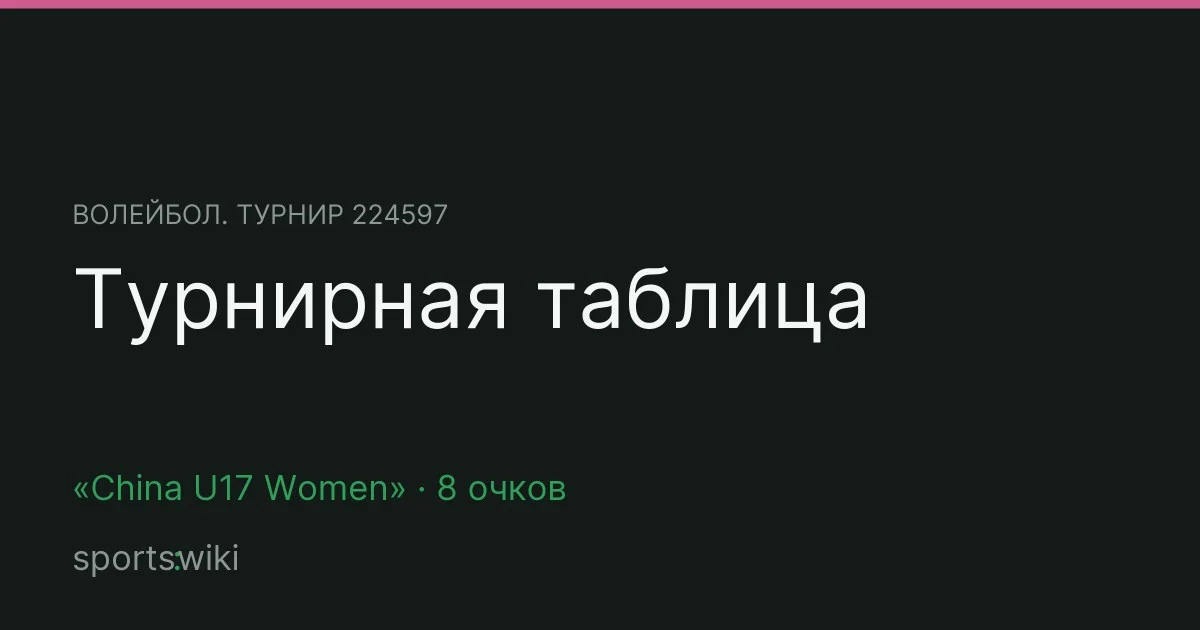 Волейбол. Турнир 224597. Турнирная таблица