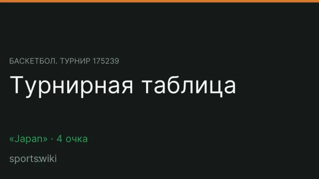 Баскетбол. Турнир 175239. Турнирная таблица