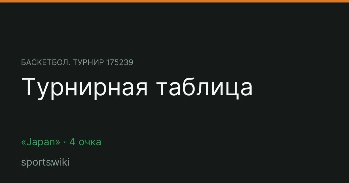 Баскетбол. Турнир 175239. Турнирная таблица