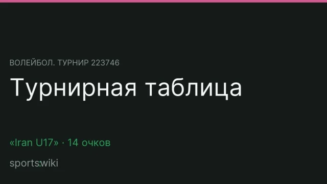 Волейбол. Турнир 223746. Турнирная таблица