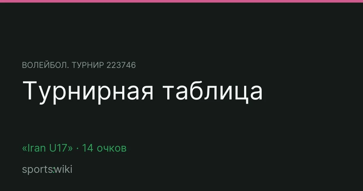 Волейбол. Турнир 223746. Турнирная таблица