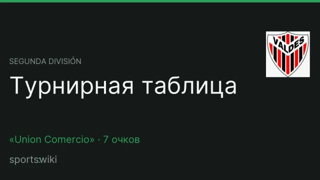Segunda División. Турнирная таблица