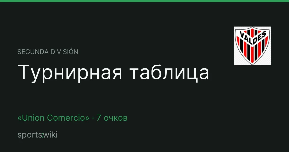Segunda División. Турнирная таблица