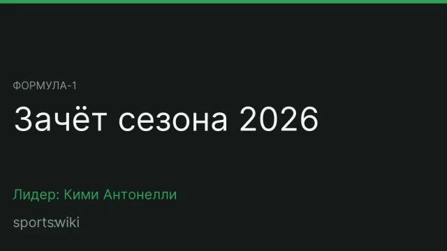 Формула-1. Зачёт сезона 2026
