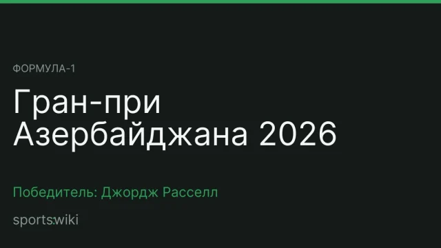 Формула-1. Гран-при Азербайджана 2026
