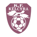 Këlcyra